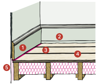 Drawing showing how to draughtproof timber floors