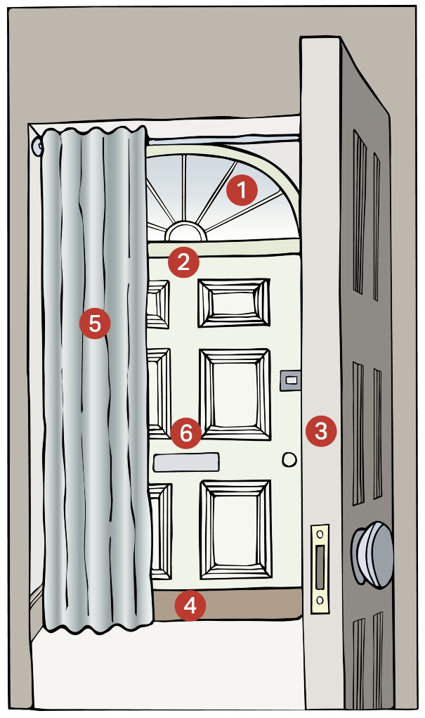 Drawing of a front door with the numbers 1 to 6 in various places on it