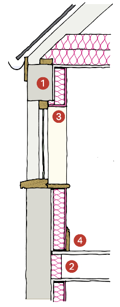 Section drawing of internally applied insulation with the numbers 1 to 4 in various places