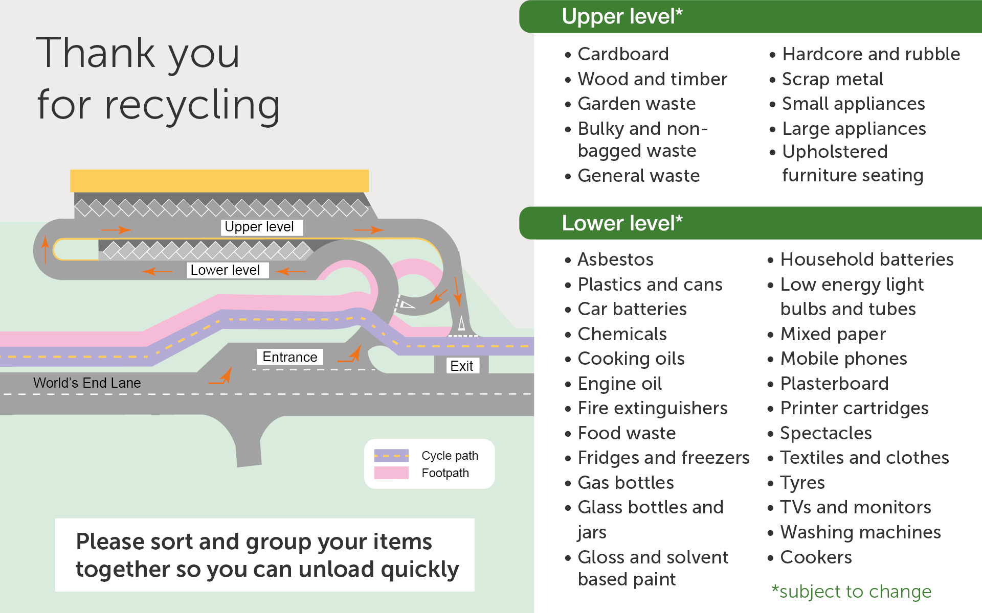Layout of the new Keynsham Reuse and Recycling Centre