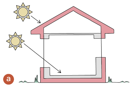 Diagram showing roof overhangs and solar shading