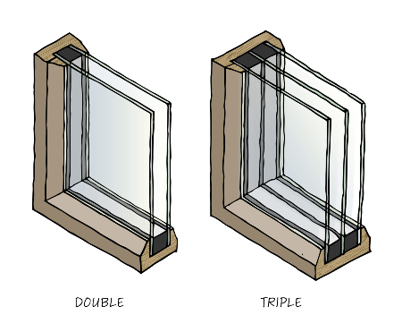 Section drawing of double and triple glazing